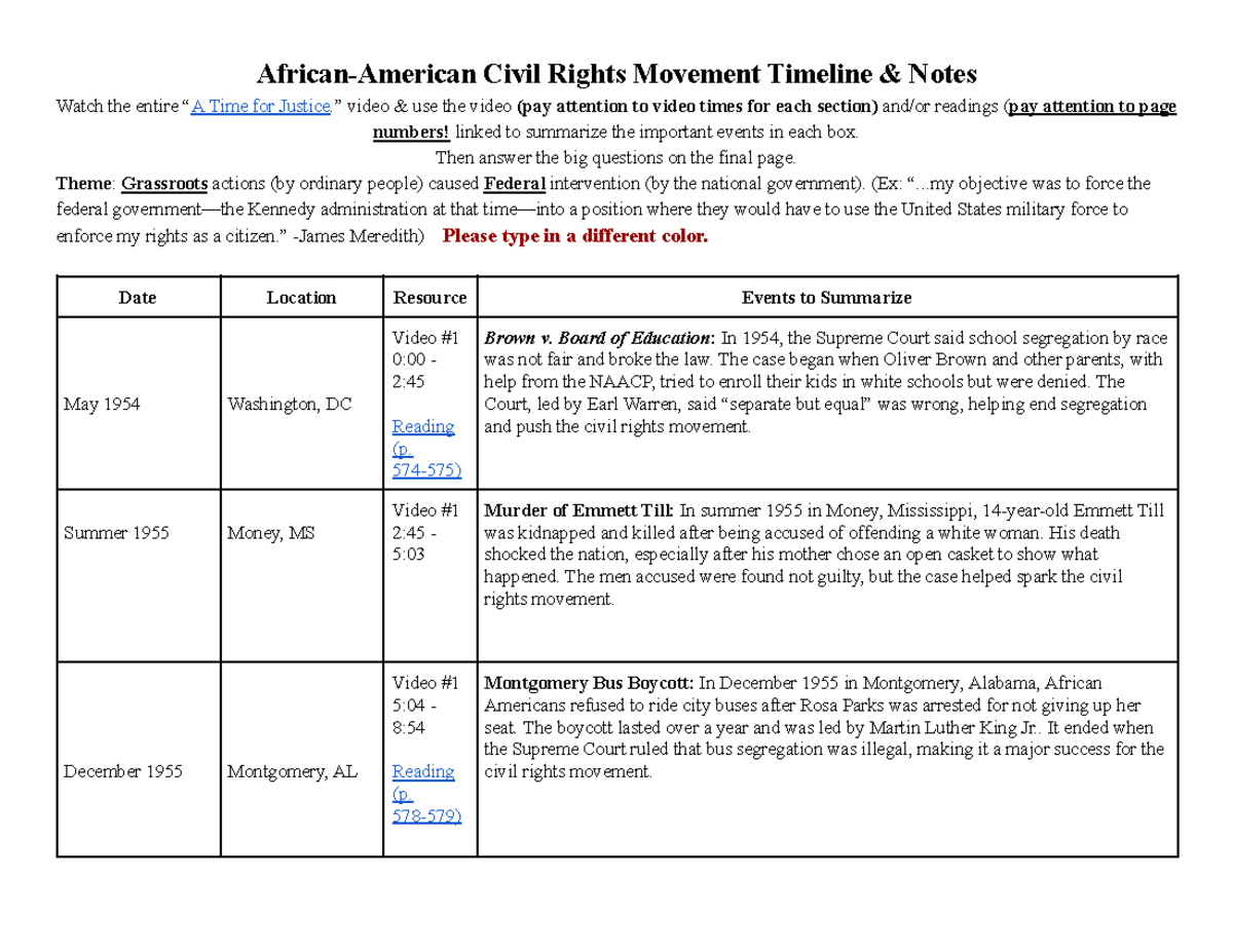 Civil Rights Movement Timeline Notes (Course Code: CRM101) - Studocu