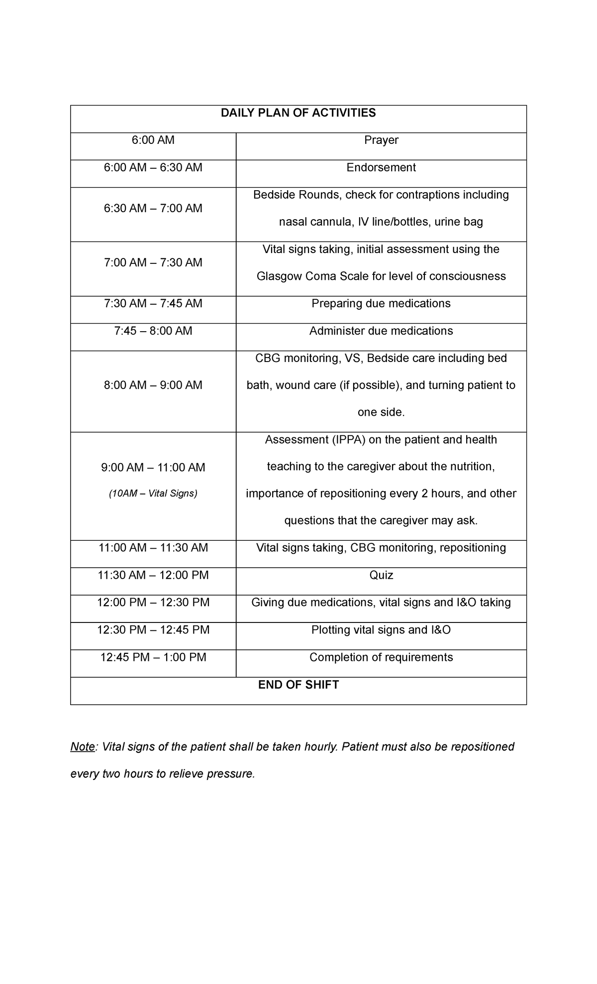 daily-plan-of-activities-nursing-shift-schedule-outline-studocu