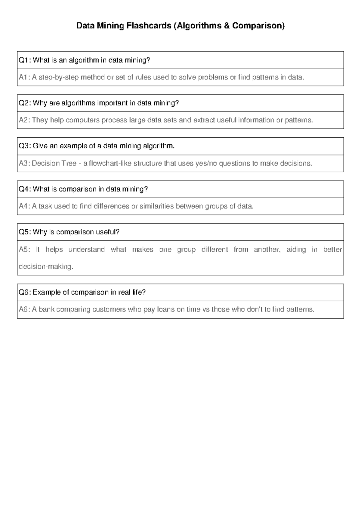 Data Mining Flashcards: Algorithms & Comparisons Overview - Studocu