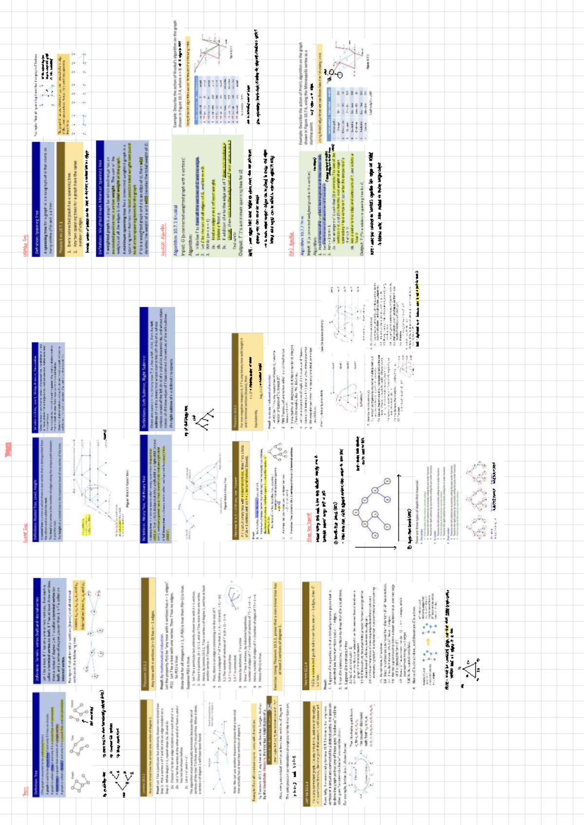 10- Tree - Summary of topic 10 - Trees - S ⑤ WI · ####### · · N · O O h ...