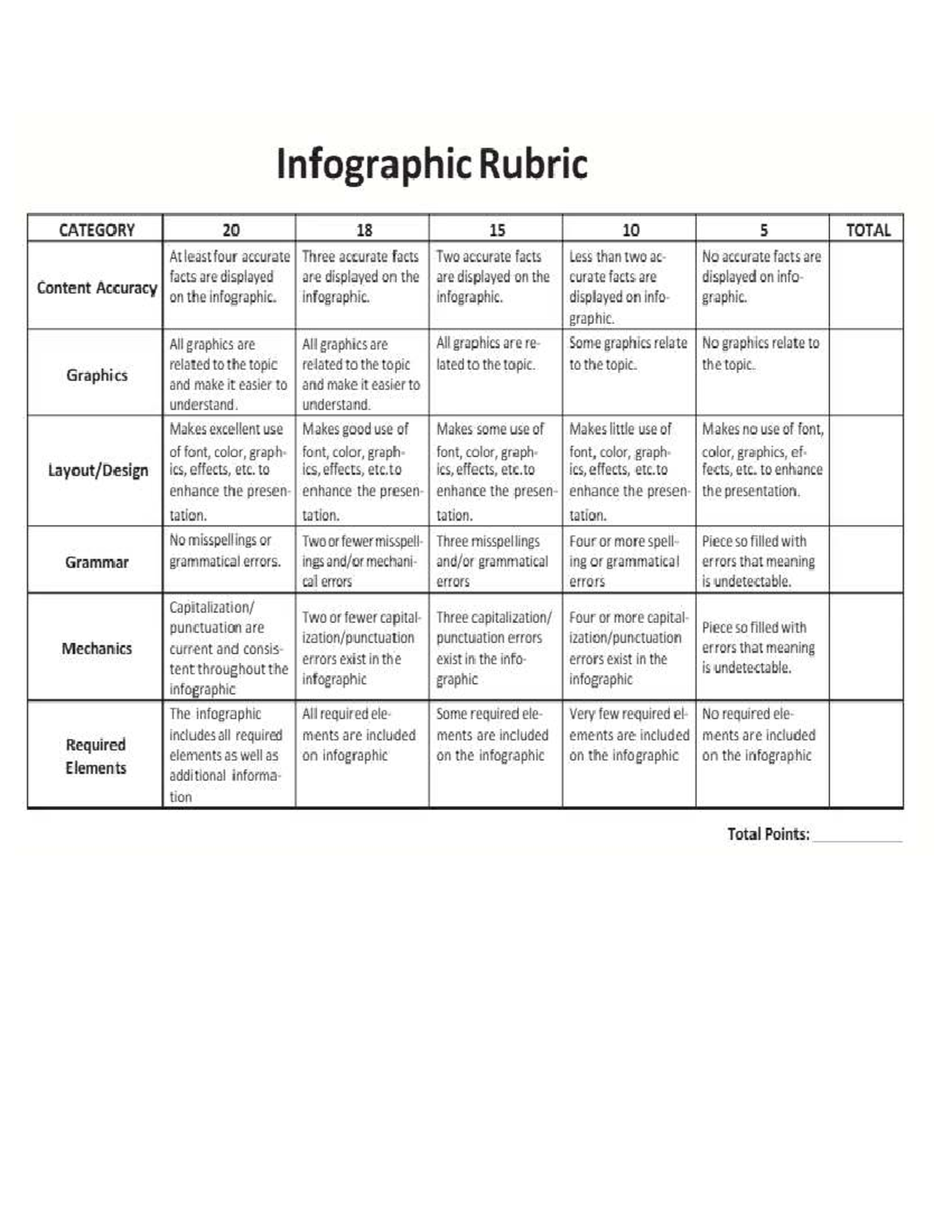 Infographic Rubric for Filipino Info - Assessment Criteria - Studocu
