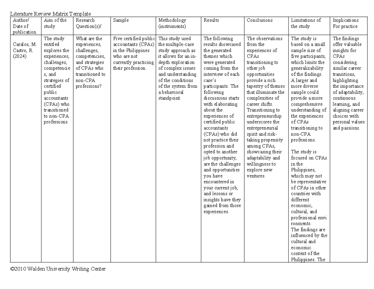 Literature Review Matrix Template for CPAs Transitioning Careers - Studocu
