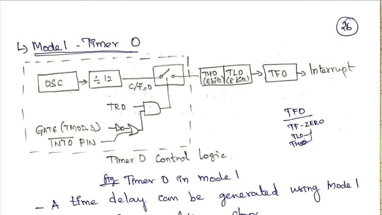 Unit 1 -3: Timer Control Logic and Interrupts in 8051 Microcontroller ...