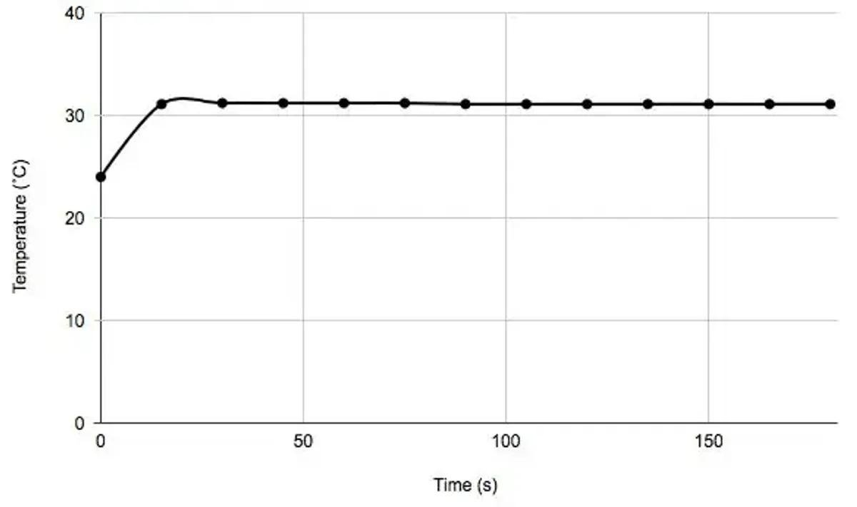 Chem 1203 Lab Exp 28: Determining Heat of Neutralization - Studocu