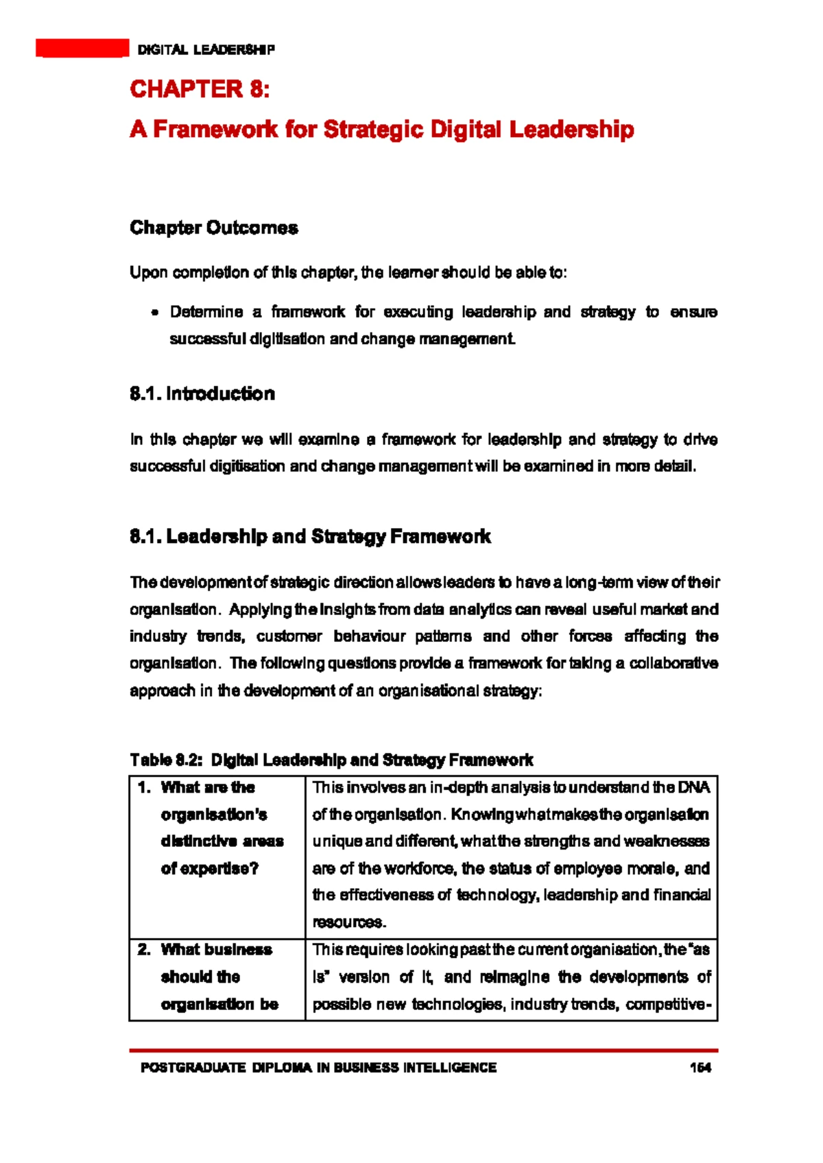 PGDIP BI - Final Exam Notes: Digital Leadership in the Modern Era - Studocu