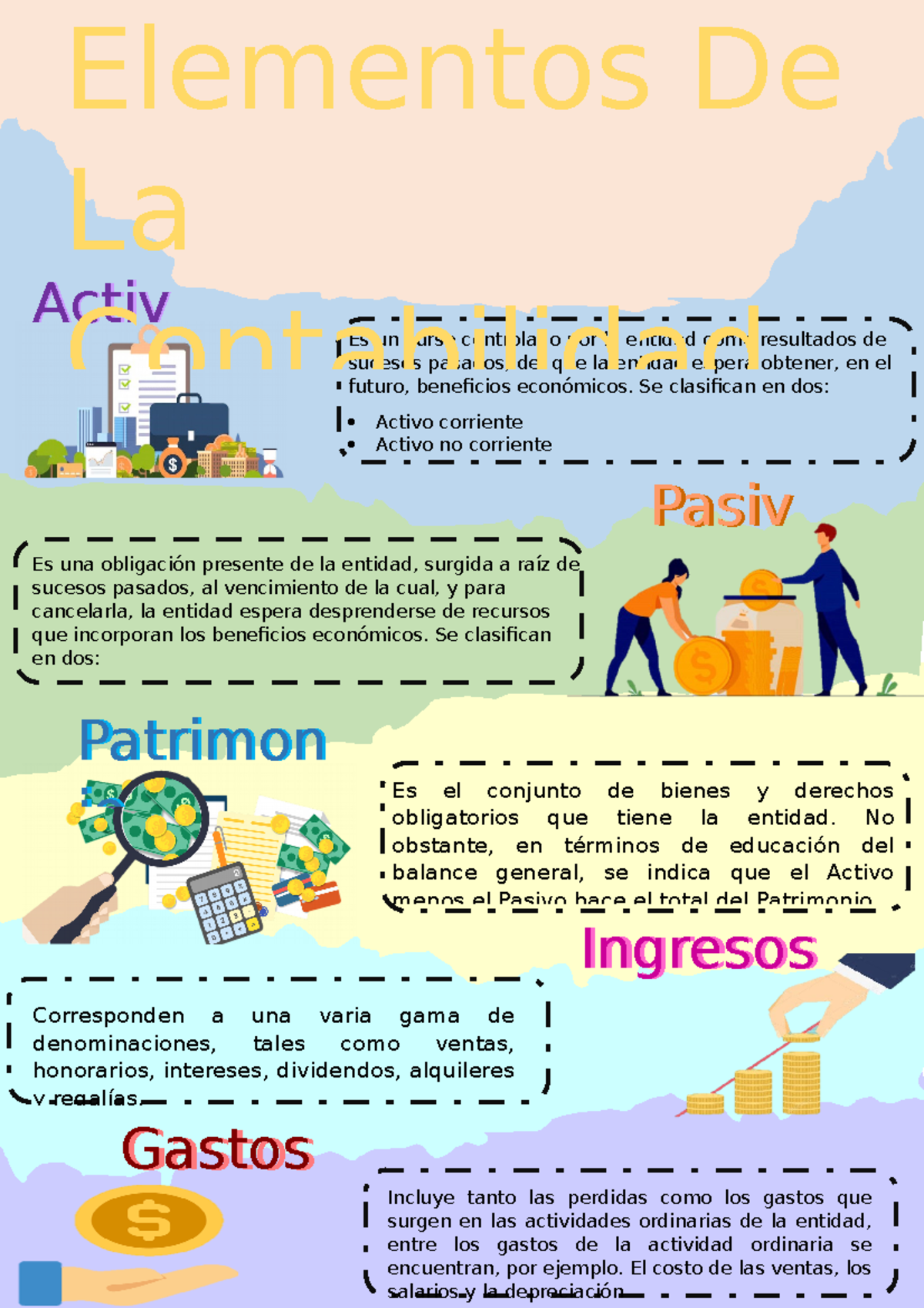 Elementos de la contabilidad - Activ Gastos Gastos Corresponden a una ...
