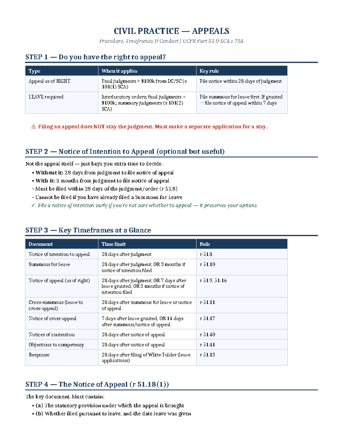 CIVIL PRACTICE APPEALS Procedure Notes UCPR Part 51 SCA s 75A - Studocu