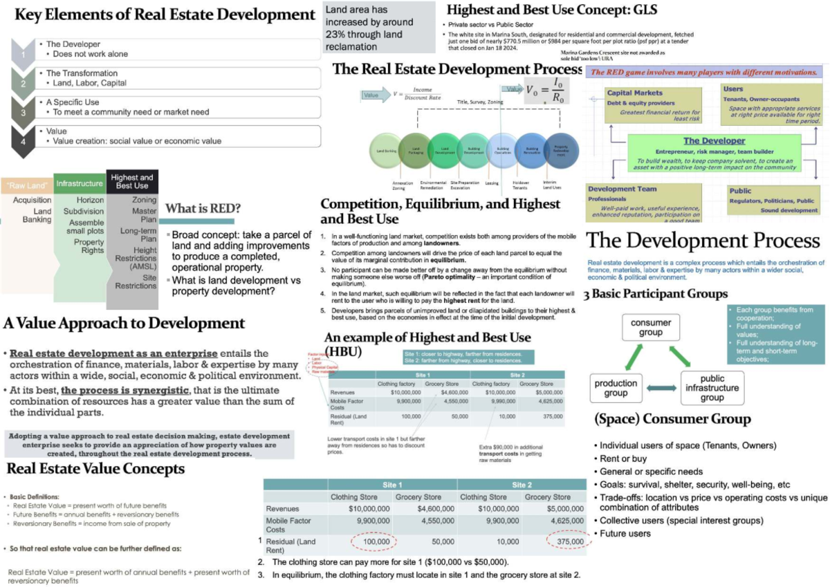 Key Elements of Real Estate Development: Lecture 4 & 5 Summary - Studocu