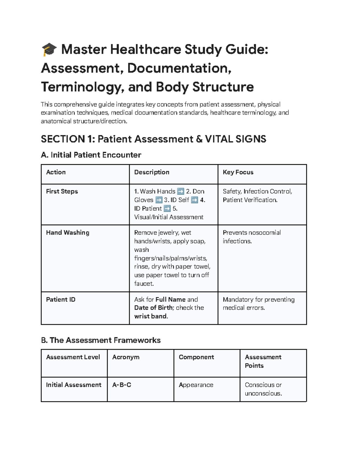 Master Healthcare Study Guide: Assessment & Documentation - Studocu