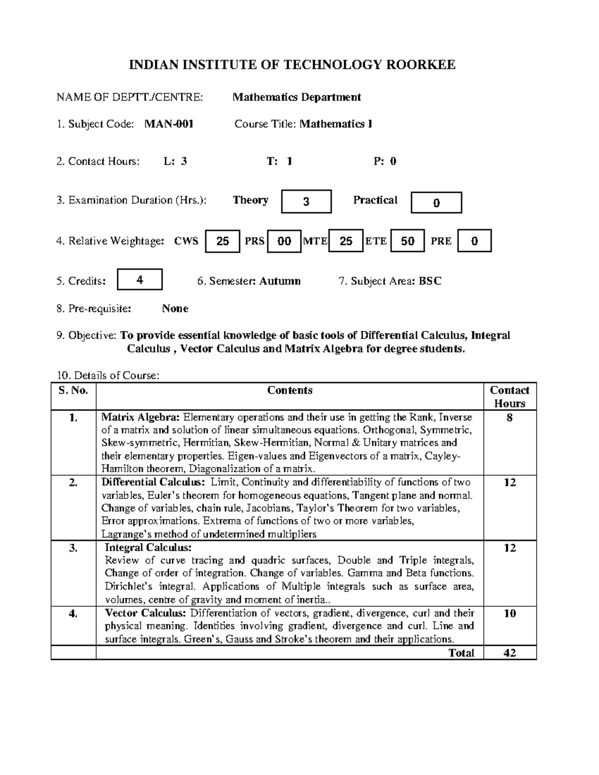 Syllabi for MSc Core Courses at IIT Roorkee: Mathematics Subjects - Studocu