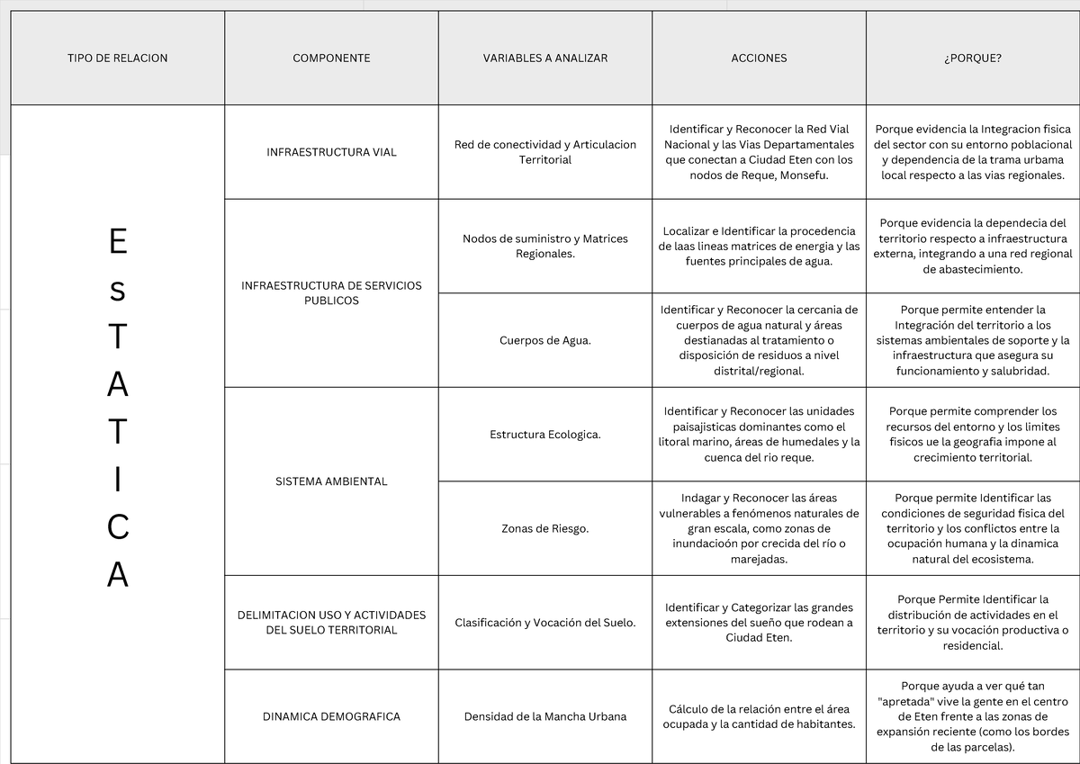 Análisis de la Infraestructura Vial y Servicios Públicos en Ciudad Eten ...