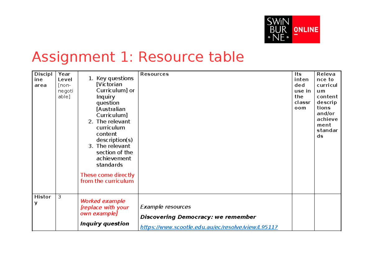 Assignment 1: Resource Table for History Curriculum - Studocu