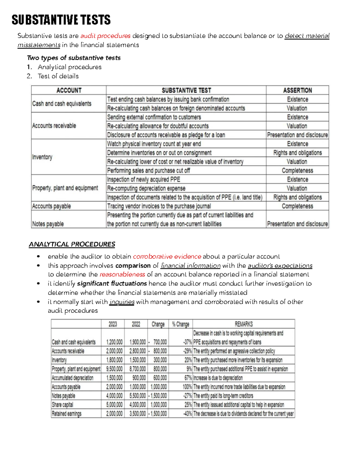 Auditing - Substantive Tests Overview and Effectiveness - Studocu
