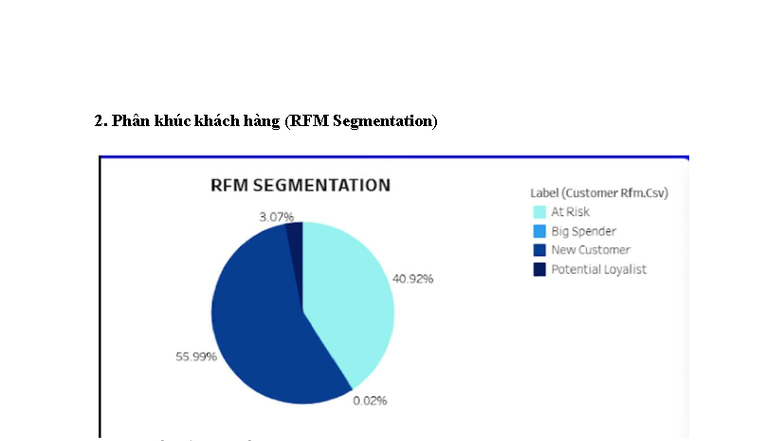 RFM Segmentation Analysis and Customer Behavior Insights (CRM) - Studocu