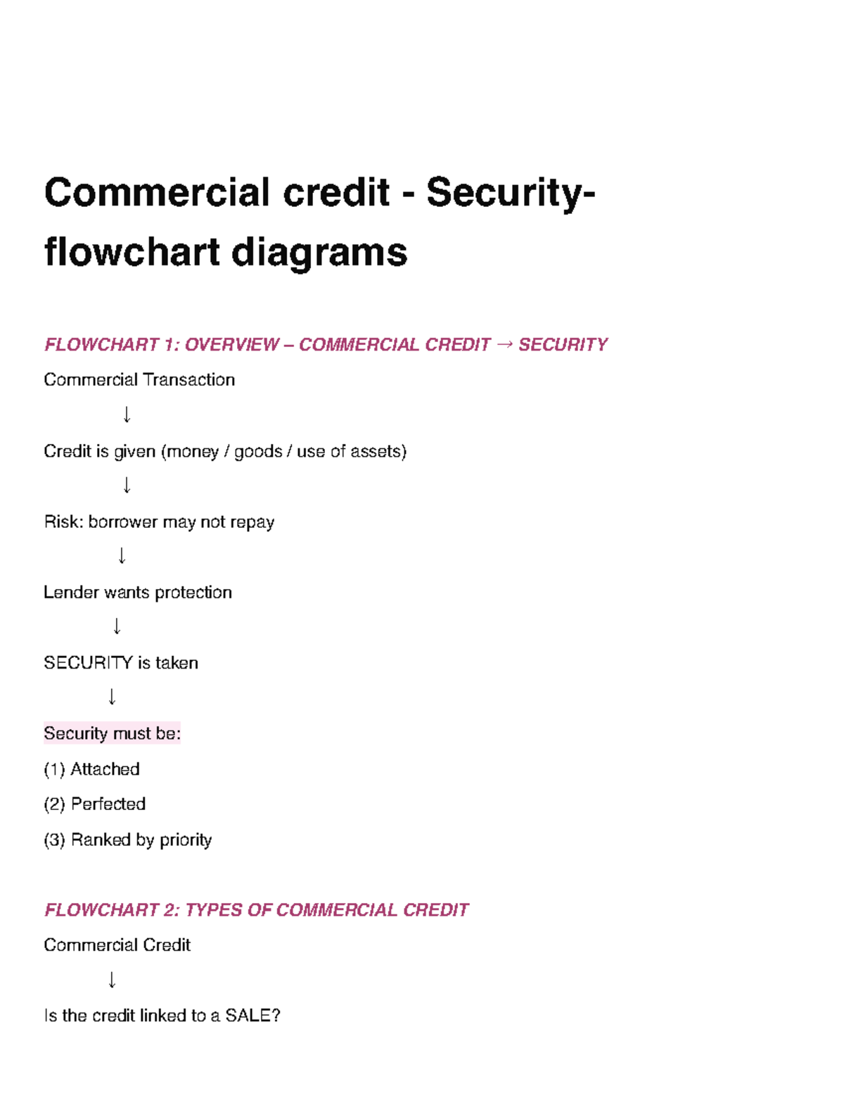 Commercial Credit Security Flowchart Diagrams Overview - Studocu
