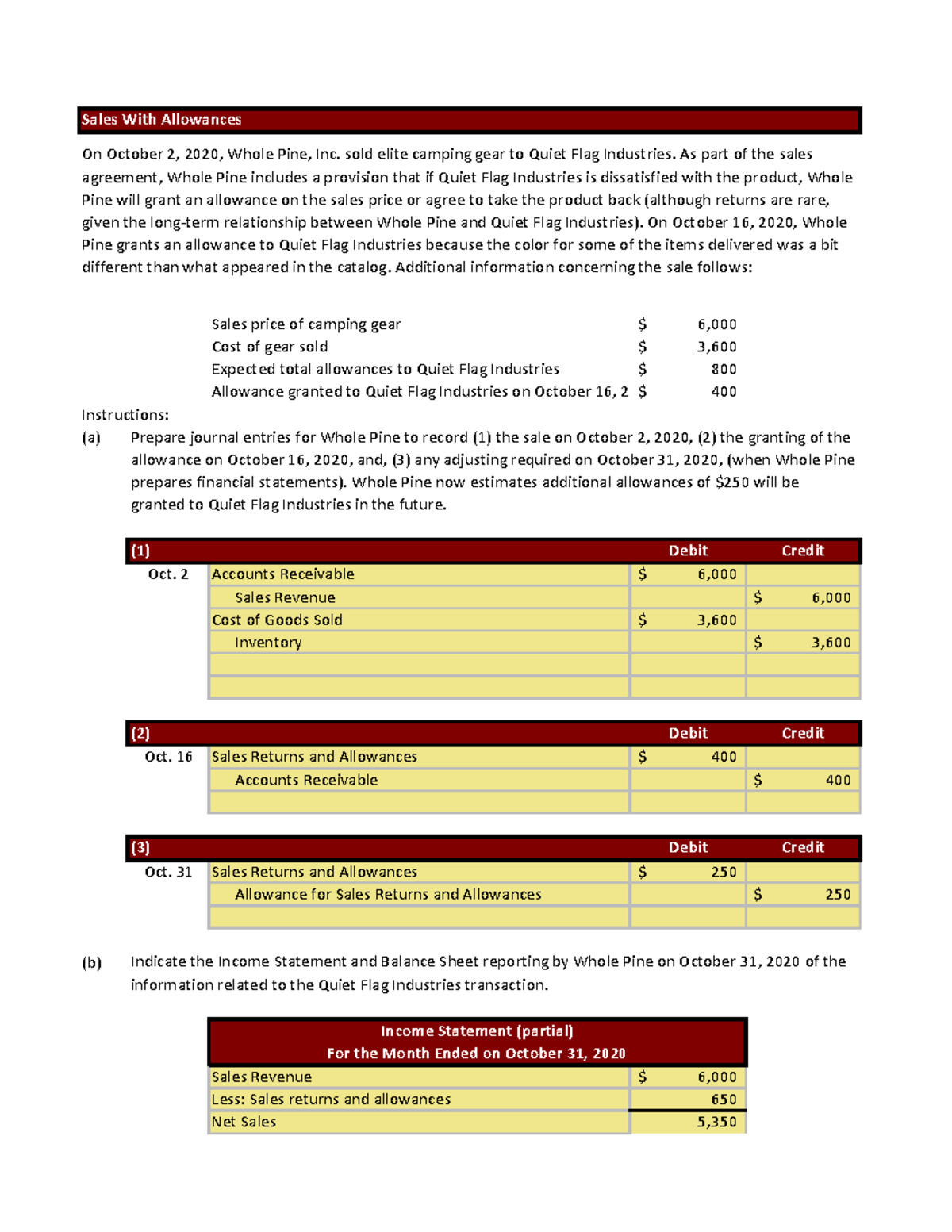 Sales with Allowances Journal Entries PA D105 - Studocu