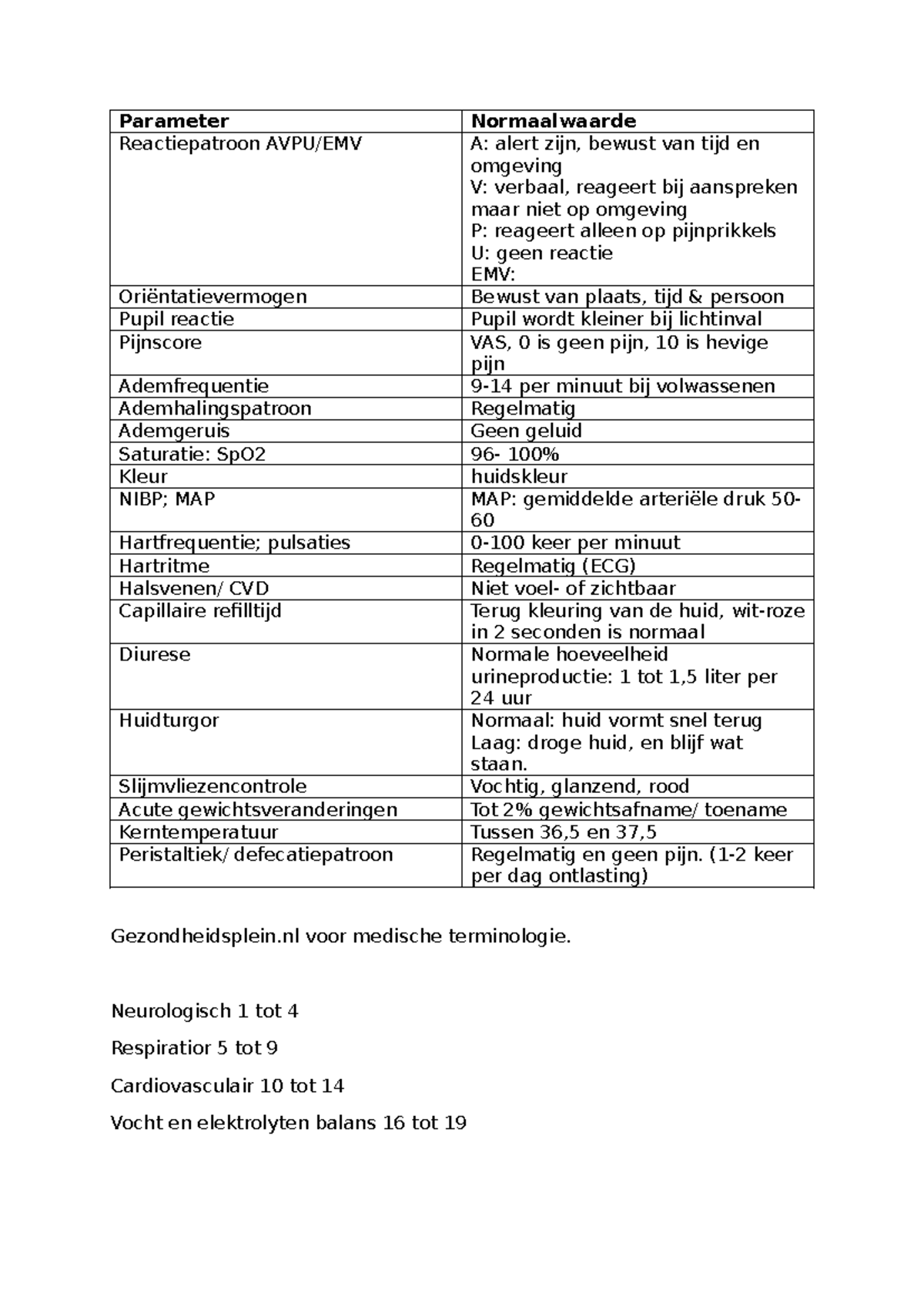 AFP Normaalwaarden voor Medische Parameters en Referenties - Studeersnel