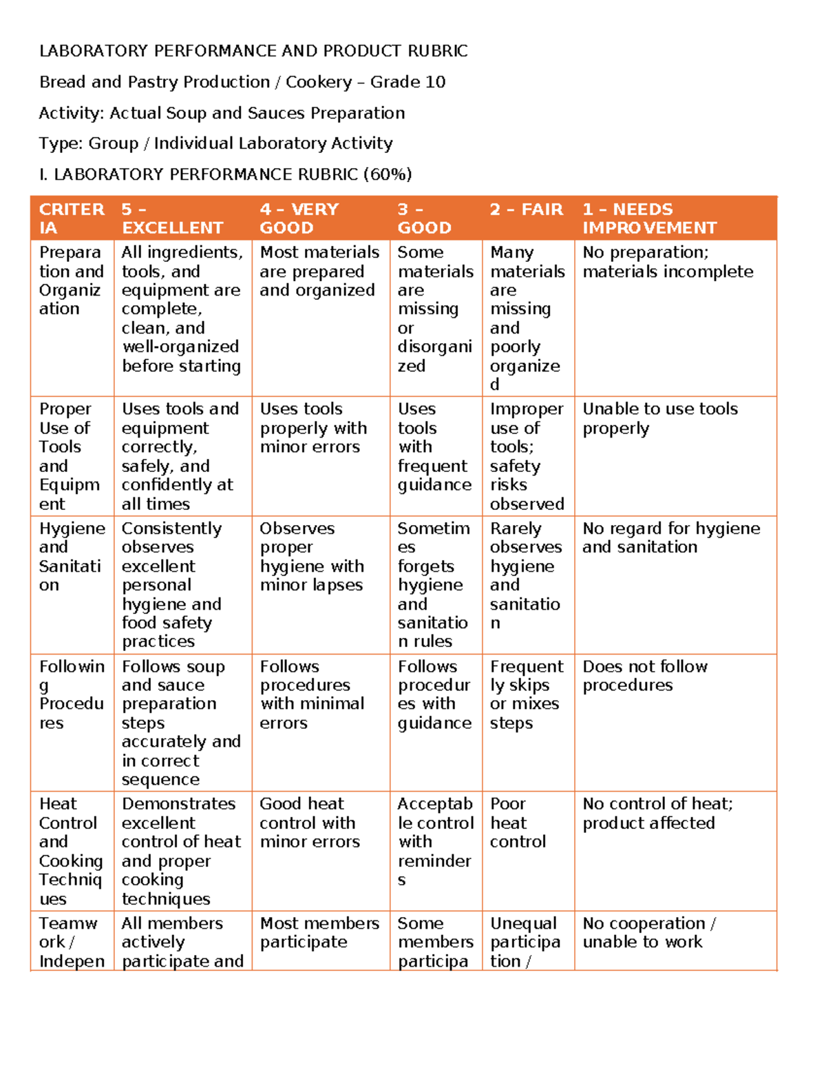 LAB 10: Soup and Sauces Preparation Performance Rubric - Studocu