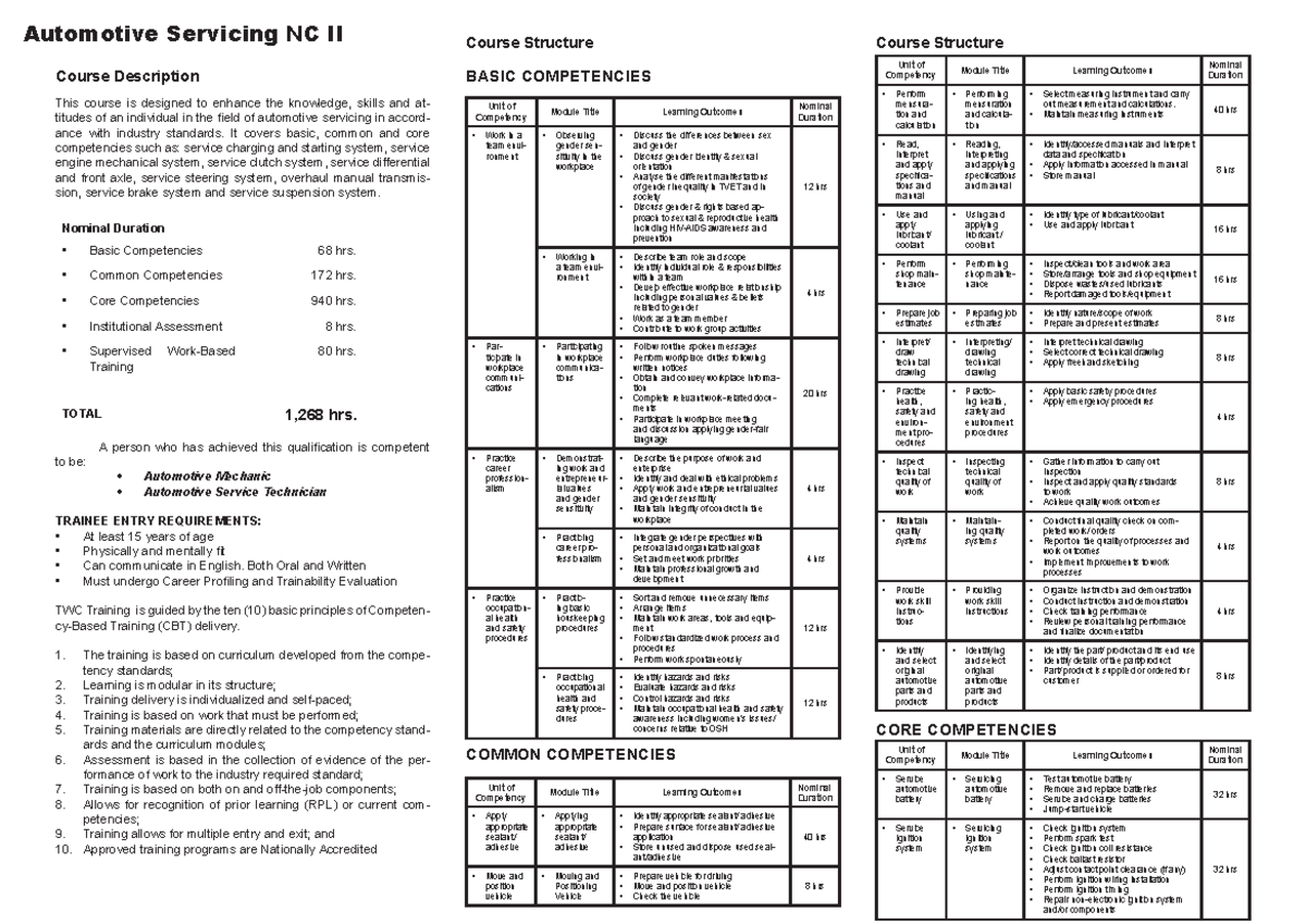 AUT - 025367231 - Automotive Servicing NC II Course Description This ...
