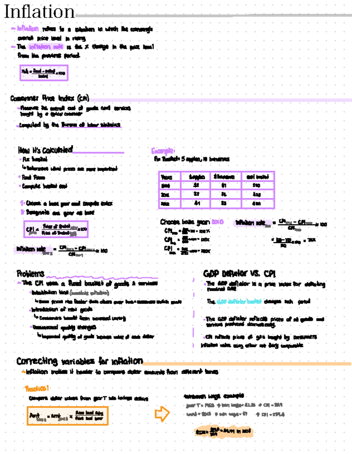 Unit 1 Macro Notes - ~ Inflation refers to a situation in which the ...