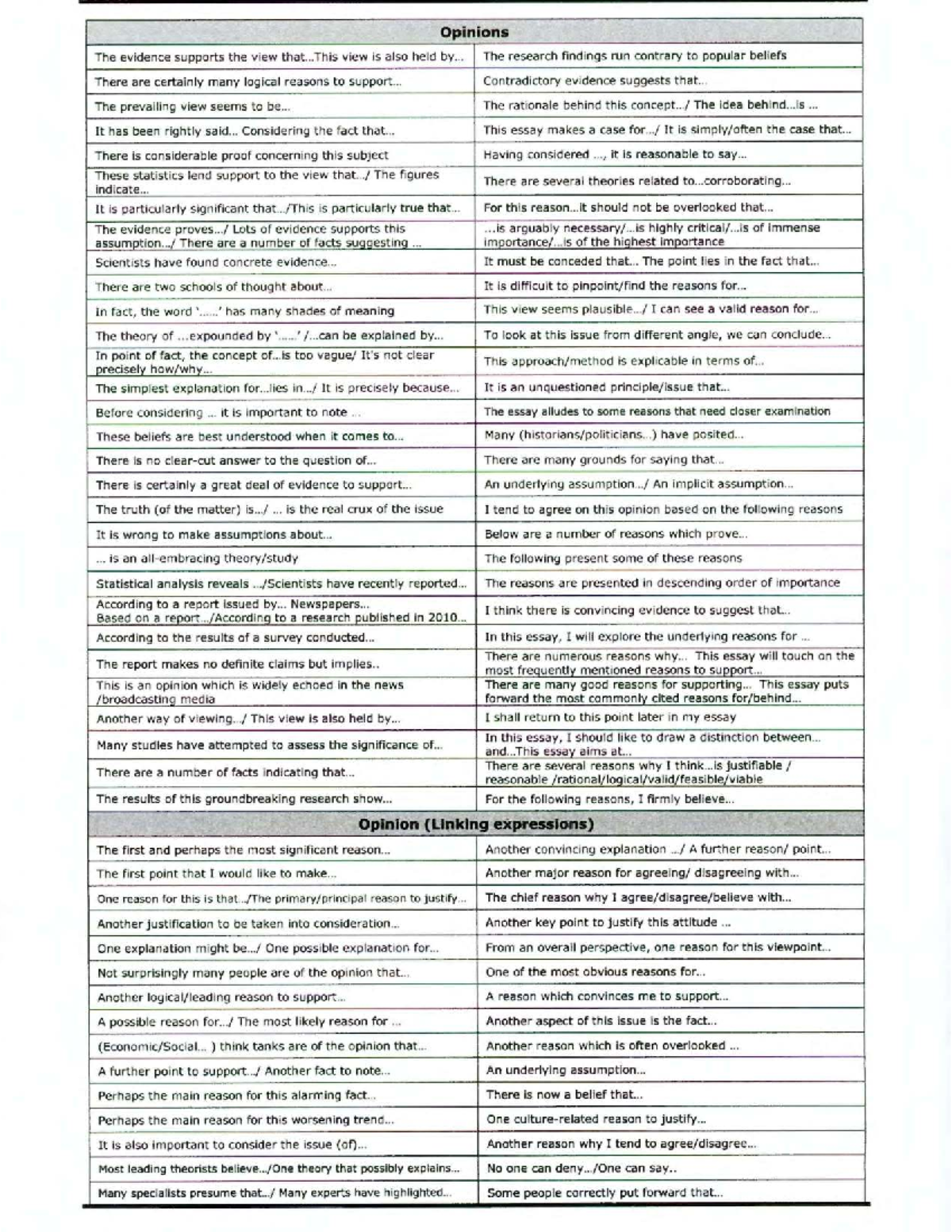 Opinions (Course Code: N/A) - Useful Phrases for Essay Writing - Studocu