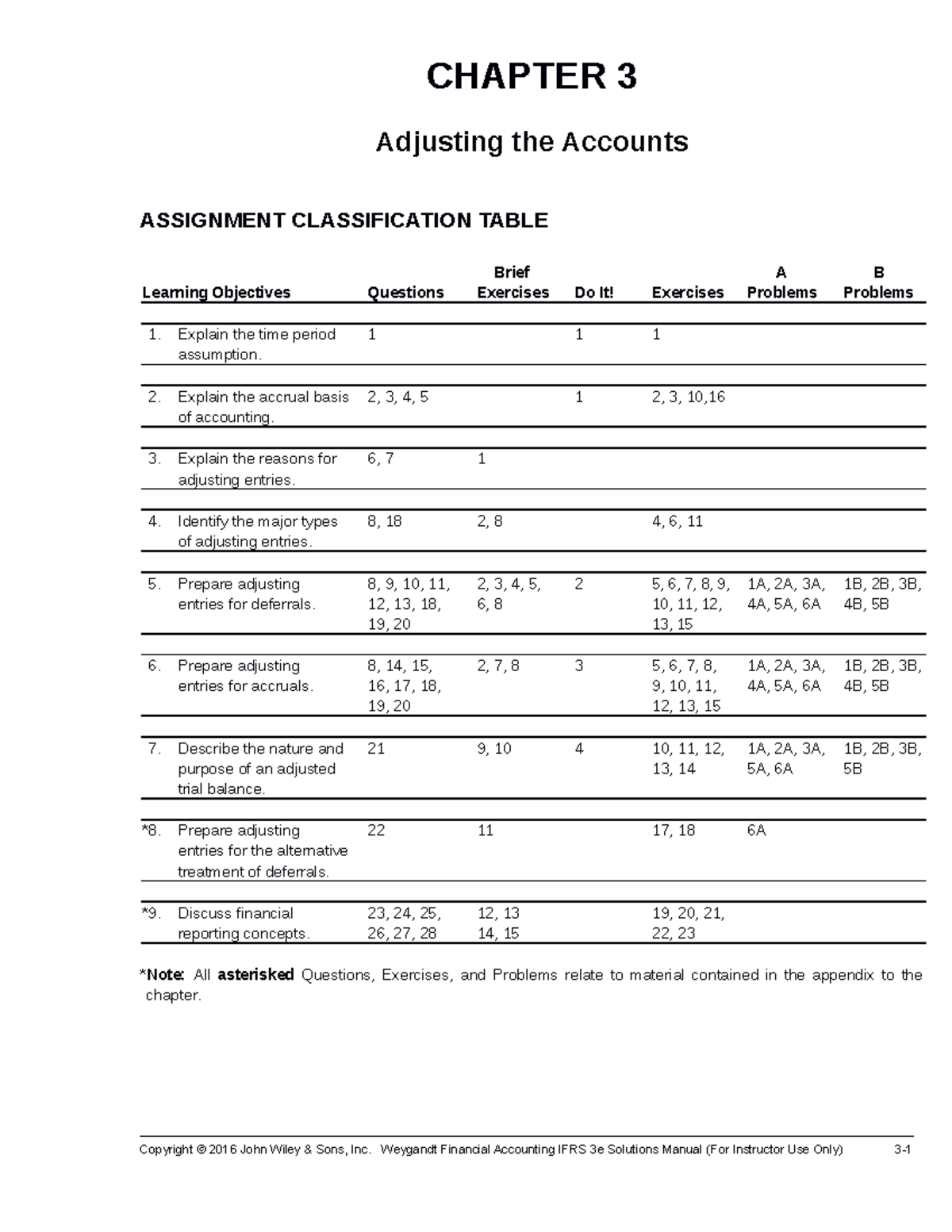 Ch03 - Note - CHAPTER 3 Adjusting the Accounts ASSIGNMENT ...