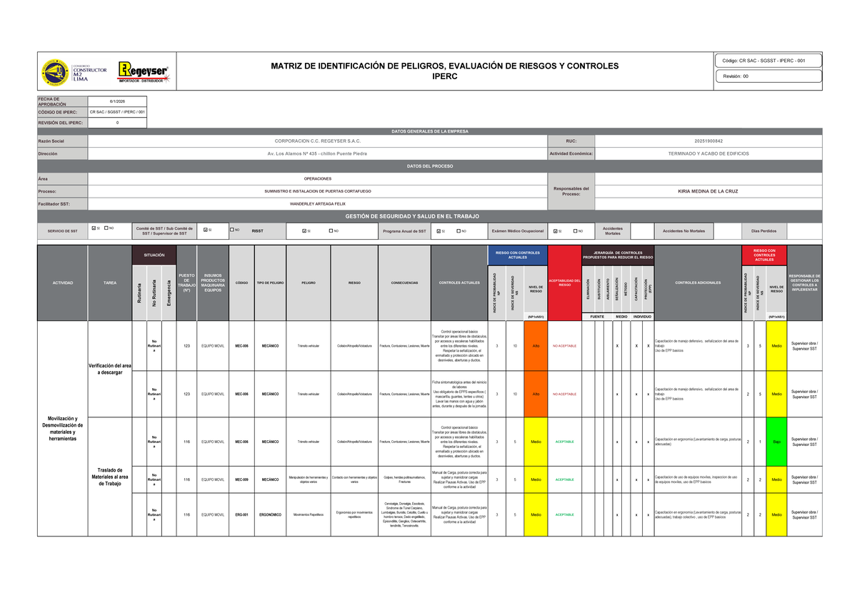 Matriz de Identificación de Peligros y Evaluación de Riesgos - CR SAC ...
