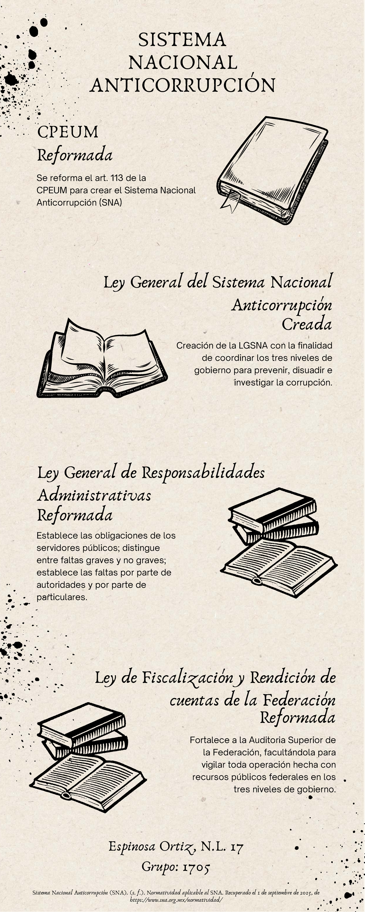 Infografía sobre el Sistema Nacional Anticorrupción (SNA) - Studocu