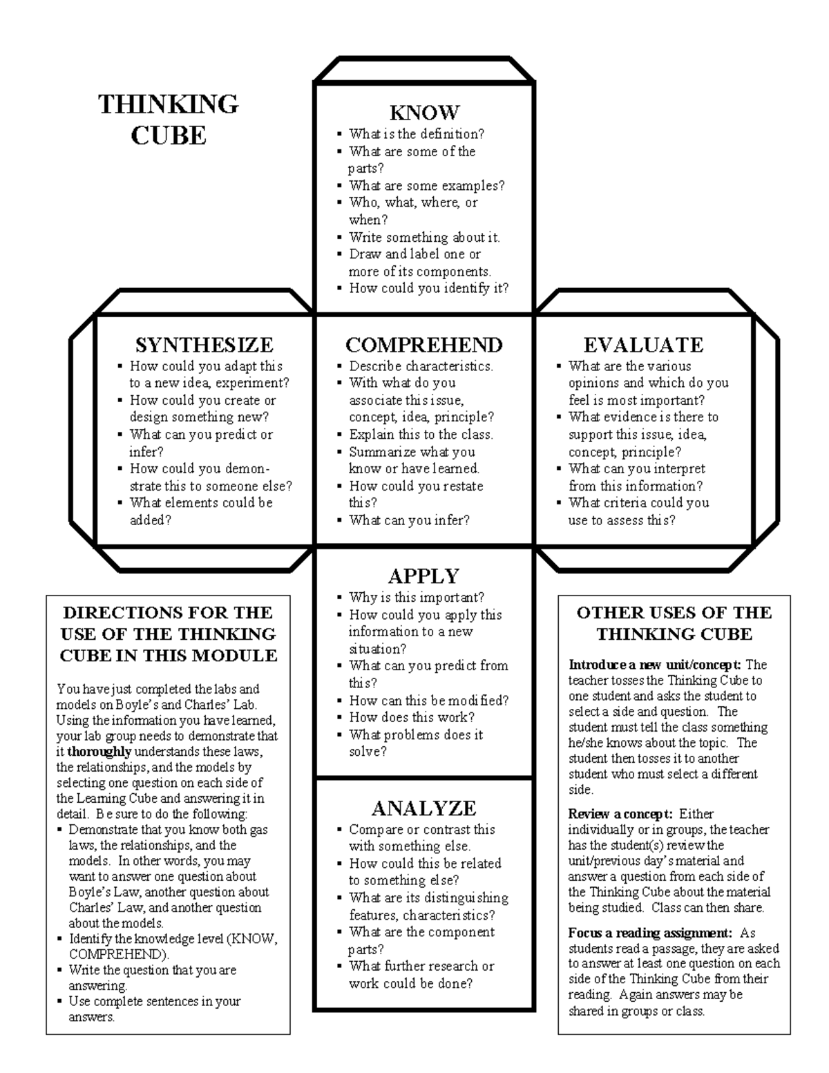 Thinking Cube: Definition, Parts, and Applications in Learning - Studocu