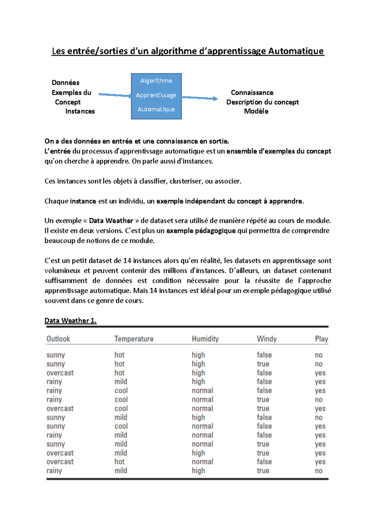 2.Les entrées Sorties en apprentissage automatique - Les entrée/sorties ...