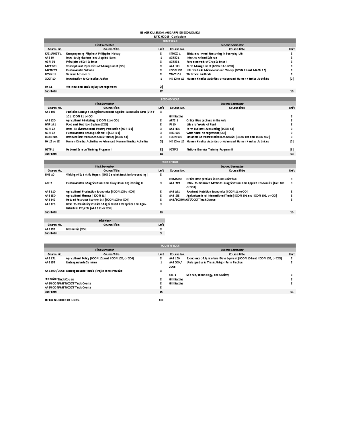 BSA AE Curriculum: Course Structure and Units Overview - Studocu