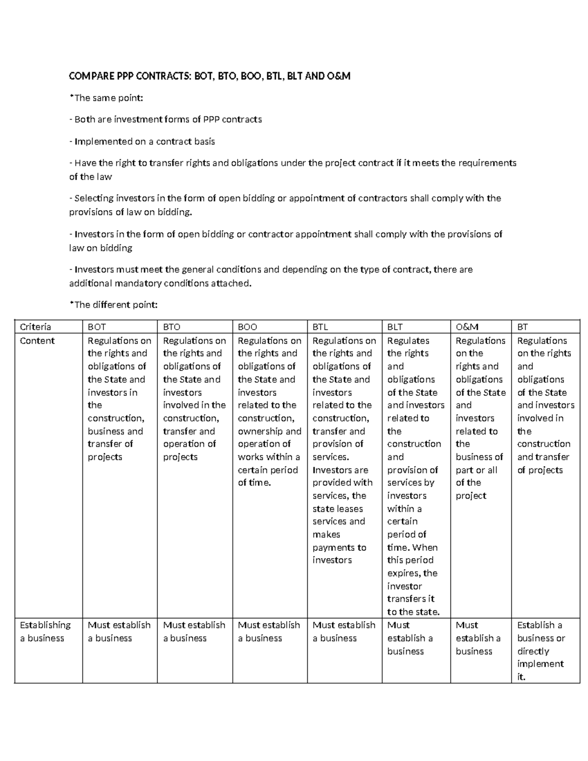 Ss LDT - đẳng cấp nhất - COMPARE PPP CONTRACTS: BOT, BTO, BOO, BTL, BLT ...