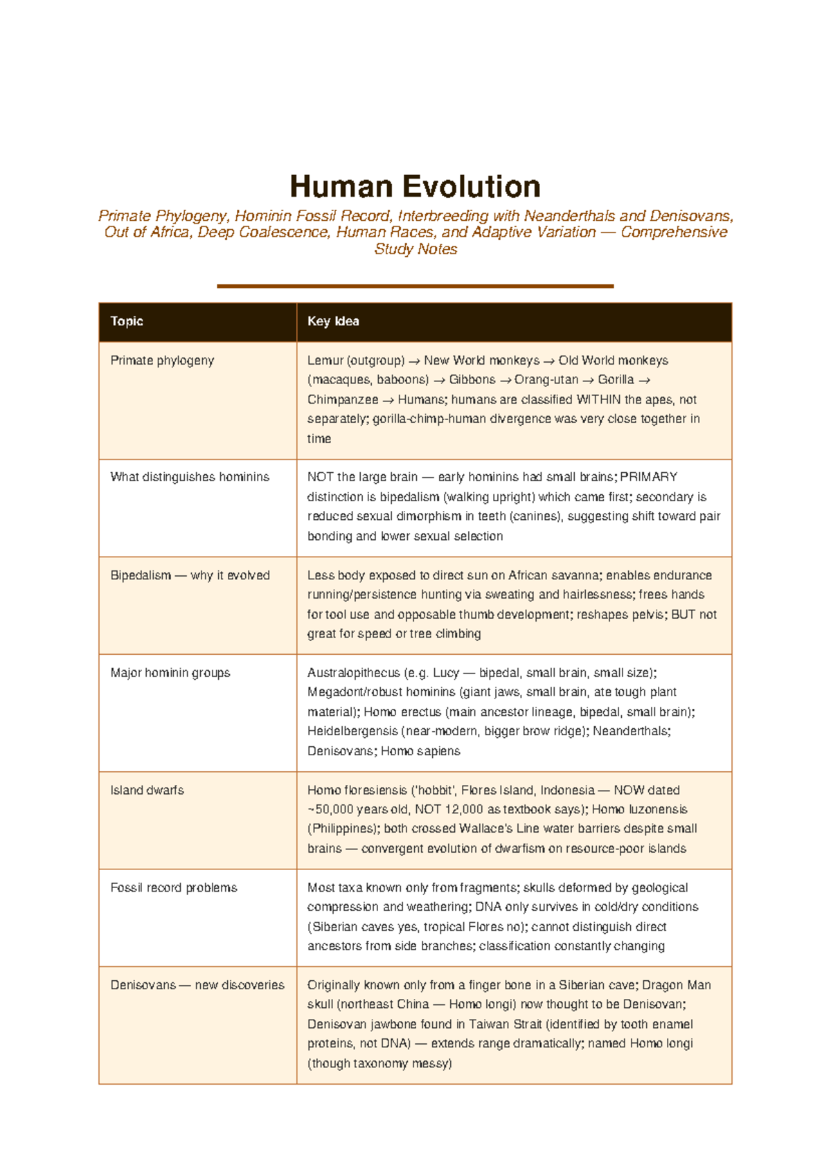 Human Evolution: Comprehensive Study Notes - Studocu