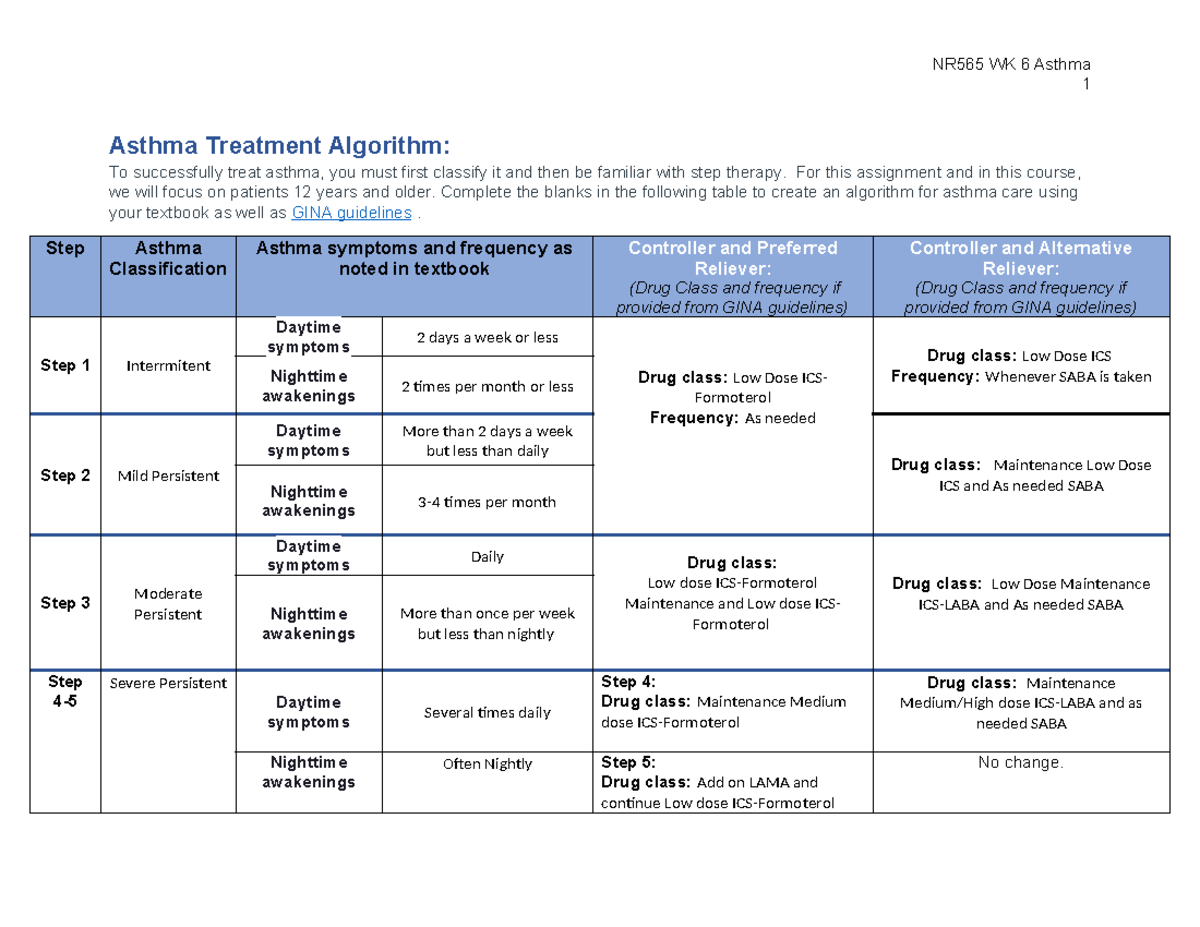 NR565 Week 6 Asthma Treatment Algorithm and Case Study Analysis - Studocu