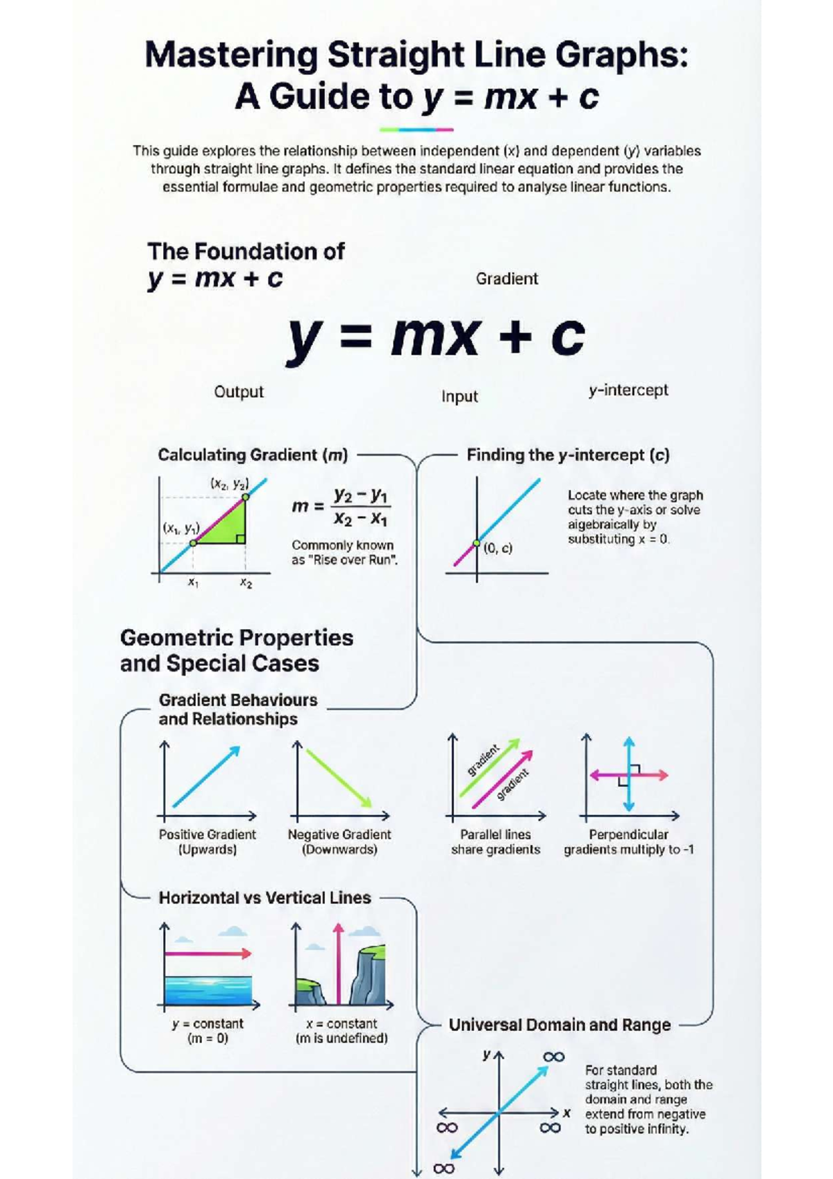 Mastering Straight Line Graphs: A Guide to Linear Functions - Studocu