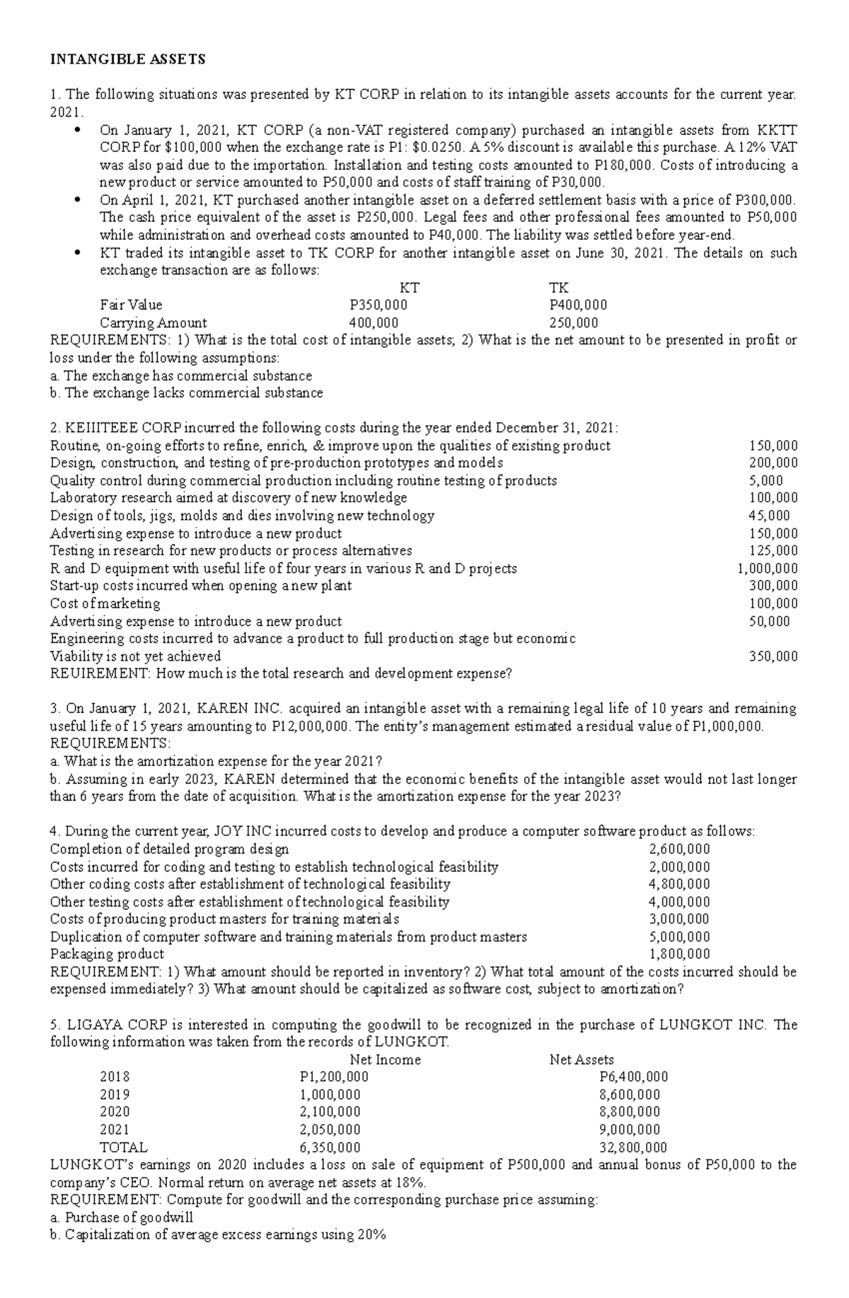 INTANGIBLE ASSETS ACTIVITY: KT CORP, KAREN INC, JOY INC, LIGAYA CORP ...