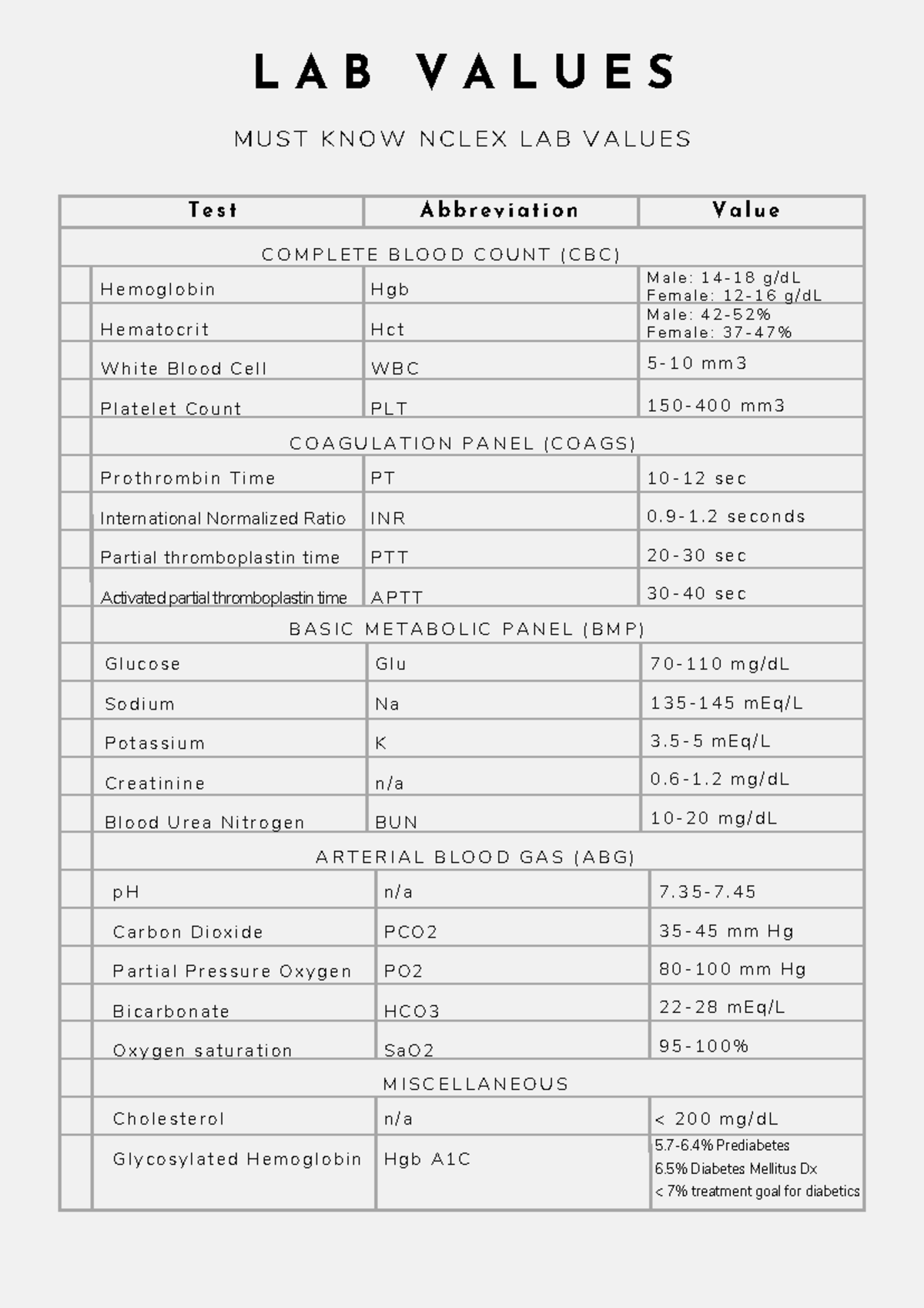 LAB VALUES MUST KNOW NCLEX: Essential Lab Values Overview - Studocu
