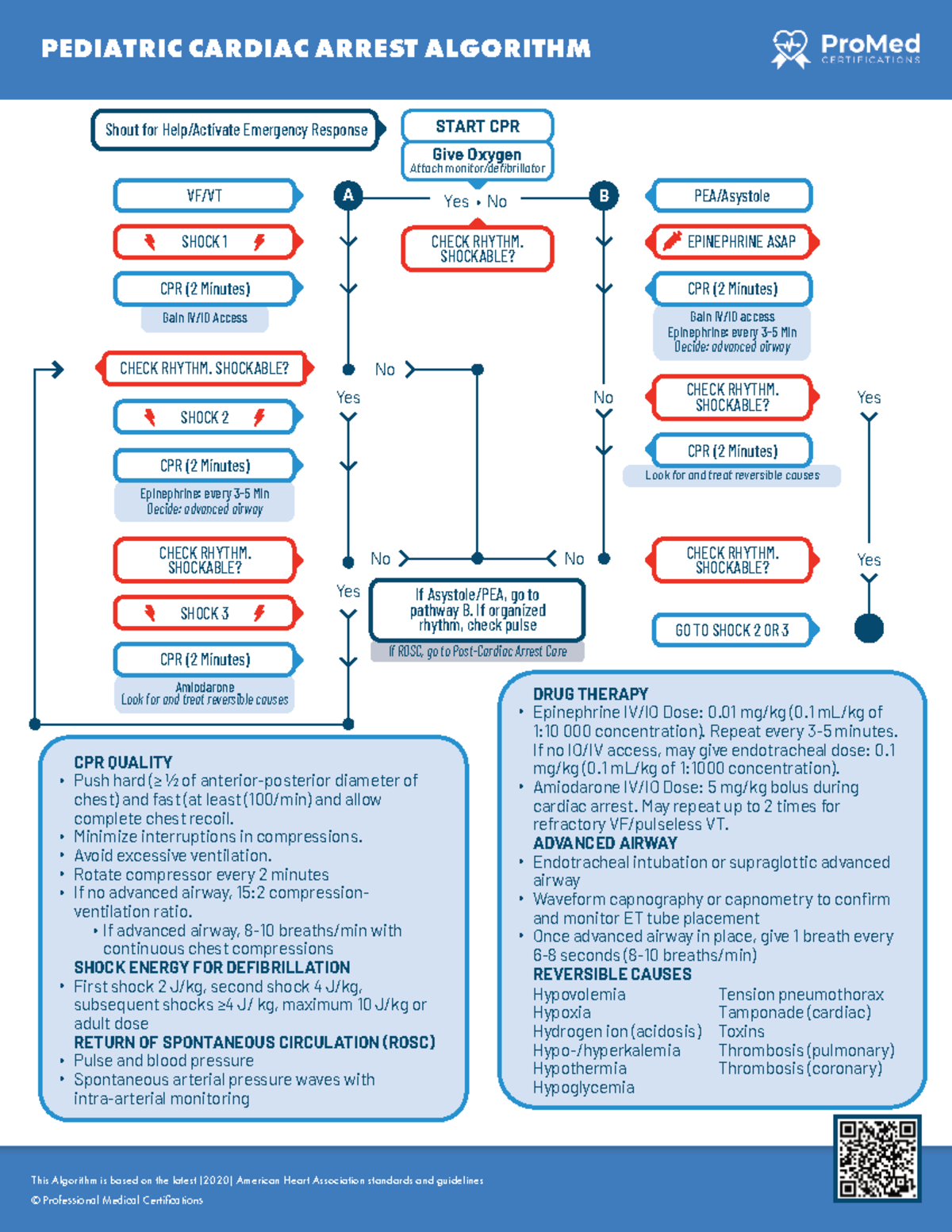 PEDIATRIC CARDIAC ARREST ALGORITHM: CPR & Emergency Response Guide ...