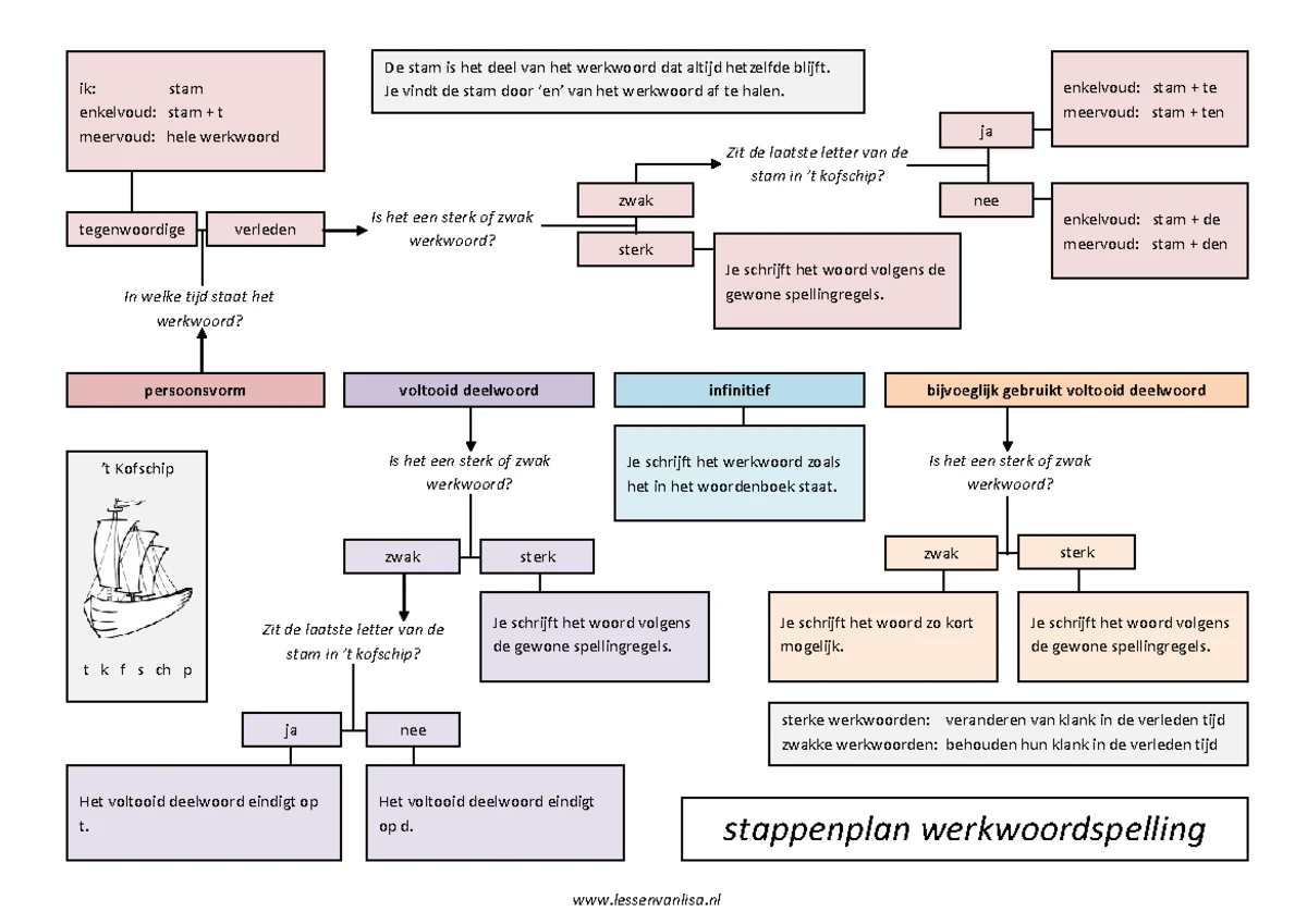 studiewijzer-hogeschooltaal-toets-studiewijzer-hogeschooltaal