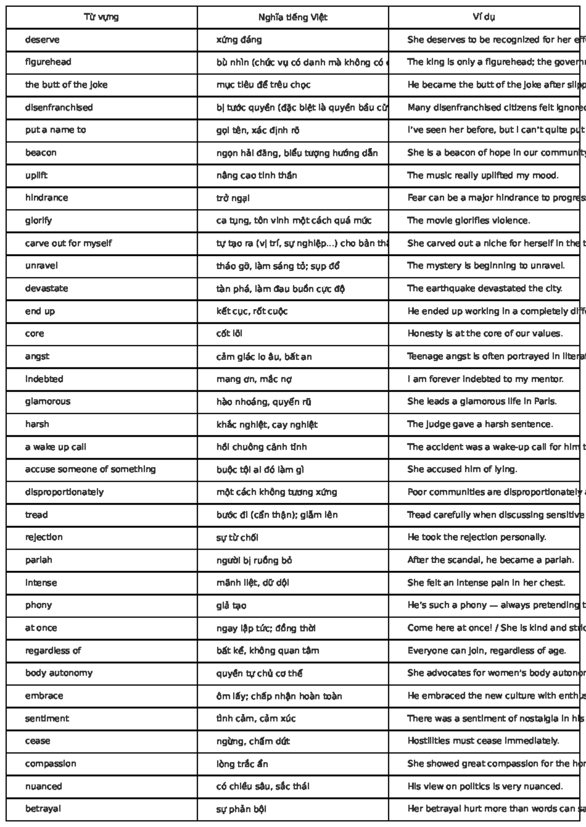 Vocabulary List - THI: Key Terms and Concepts for Understanding - Studocu