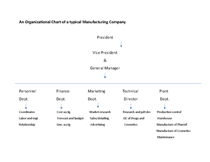 Module 1 hospital pharmacy - Health systems include the cute care ...