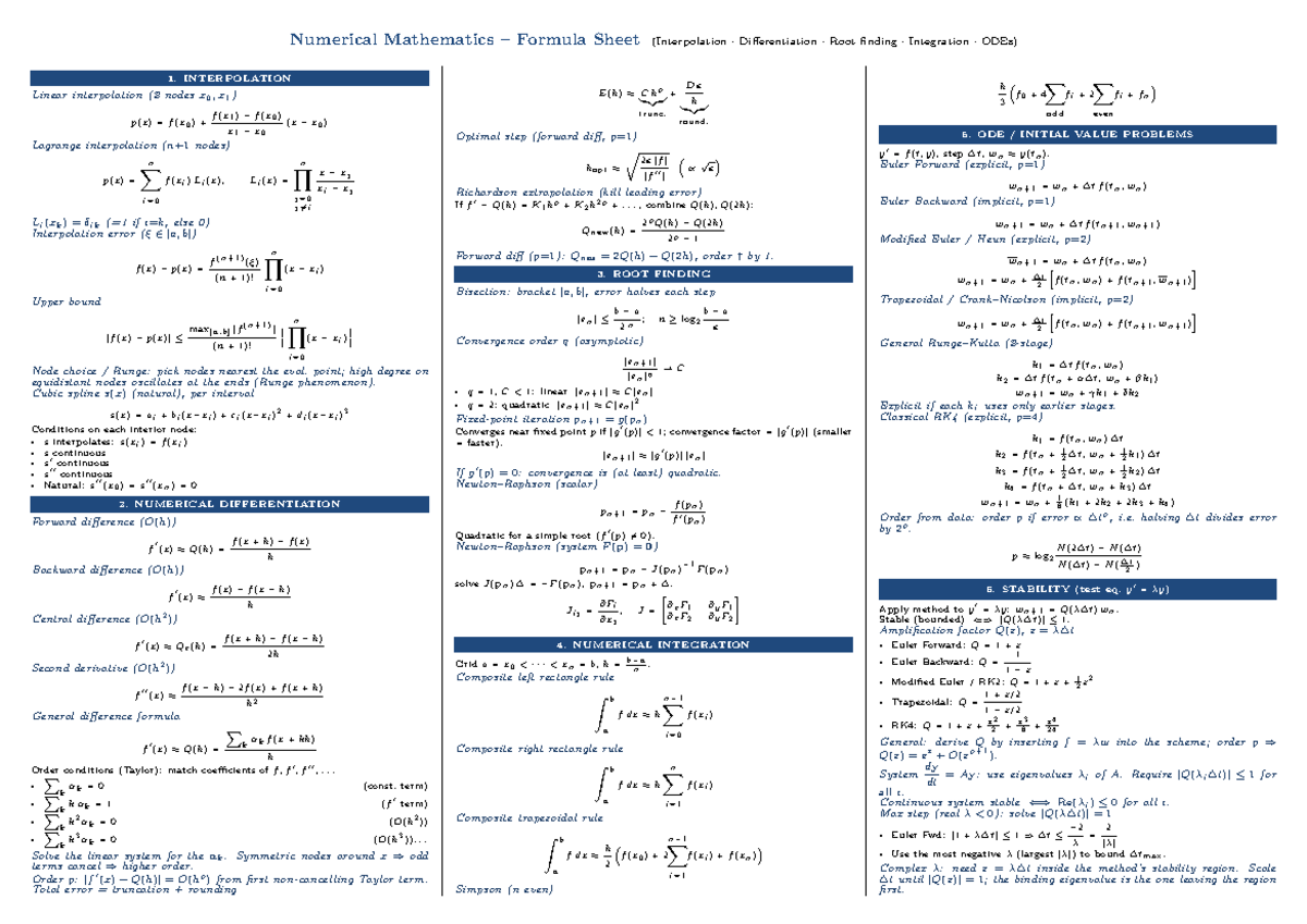 Numerical Mathematics Formula Sheet (Numerieke Wiskunde) - Studeersnel