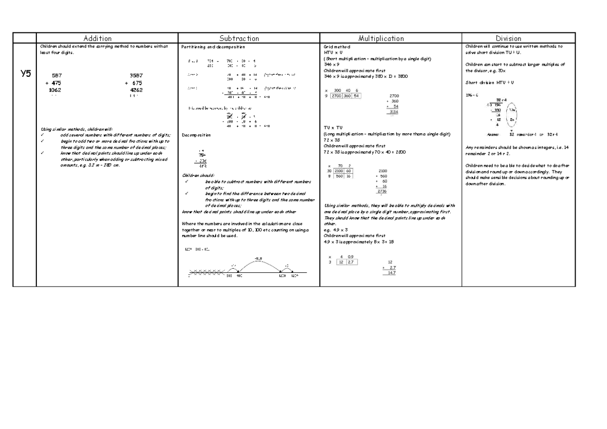 Y5 Math: Advanced Calculation Techniques and Methods - Studocu