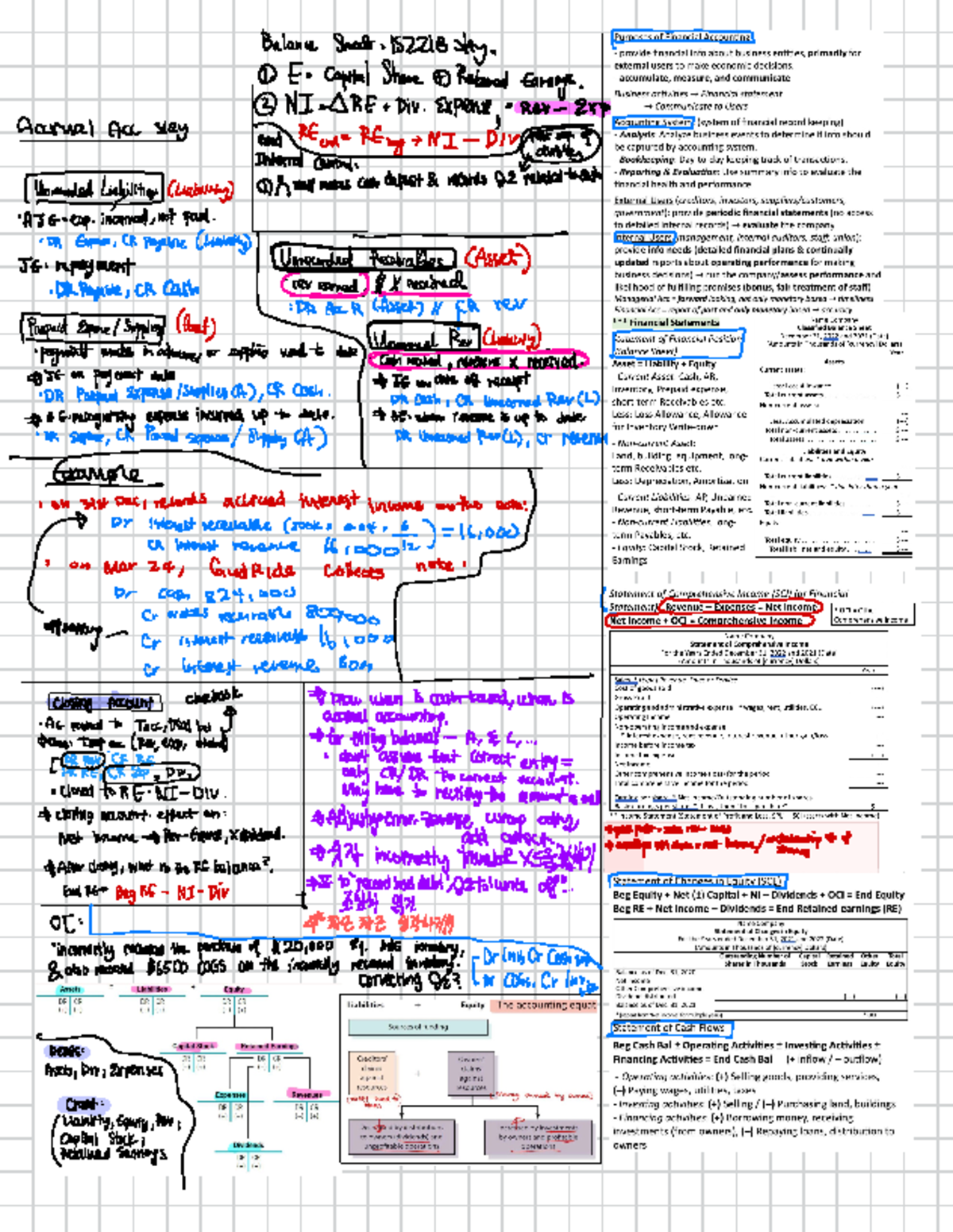 Lecture Notes on Internal Controls and Revenue Recognition (ACC 101 ...