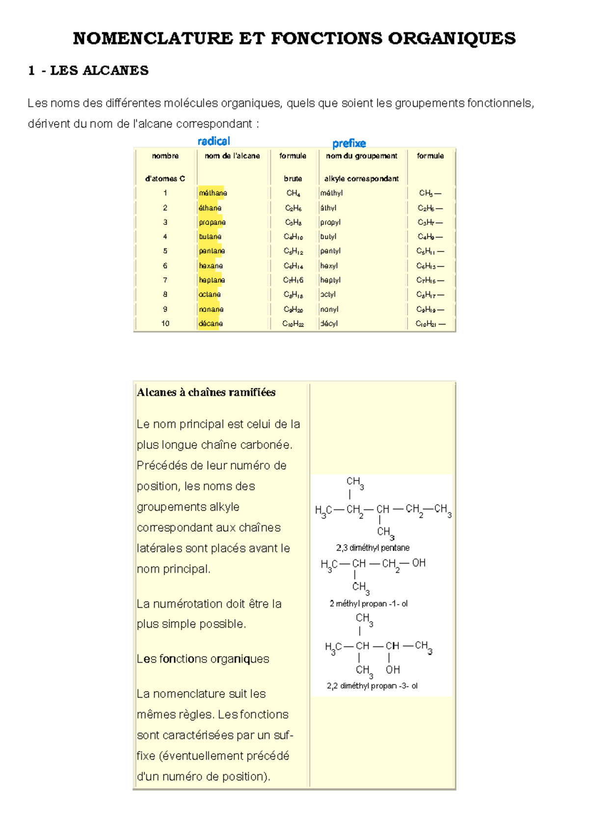 nomenclature-chimie-organique-1-alcanes-alc-nes-et-fonctions-studocu