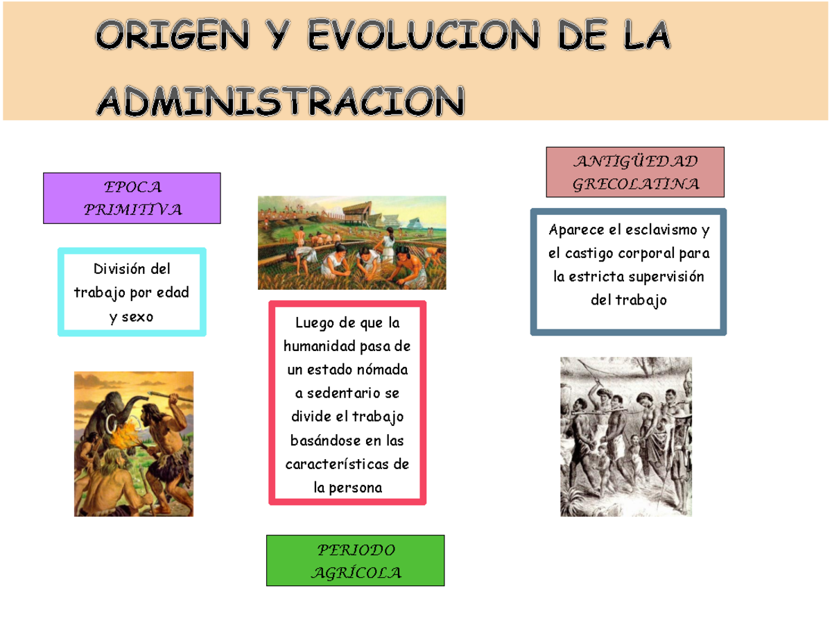Linea Del Tiempo Administracion - EPOCA PRIMITIVA División del trabajo
