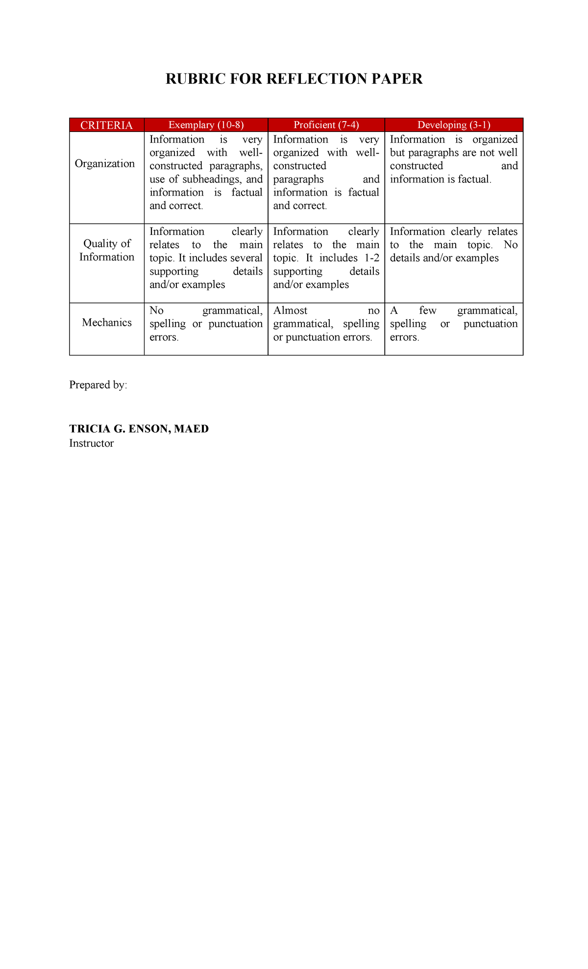 Rubric FOR Reflection Paper - RUBRIC FOR REFLECTION PAPER CRITERIA ...