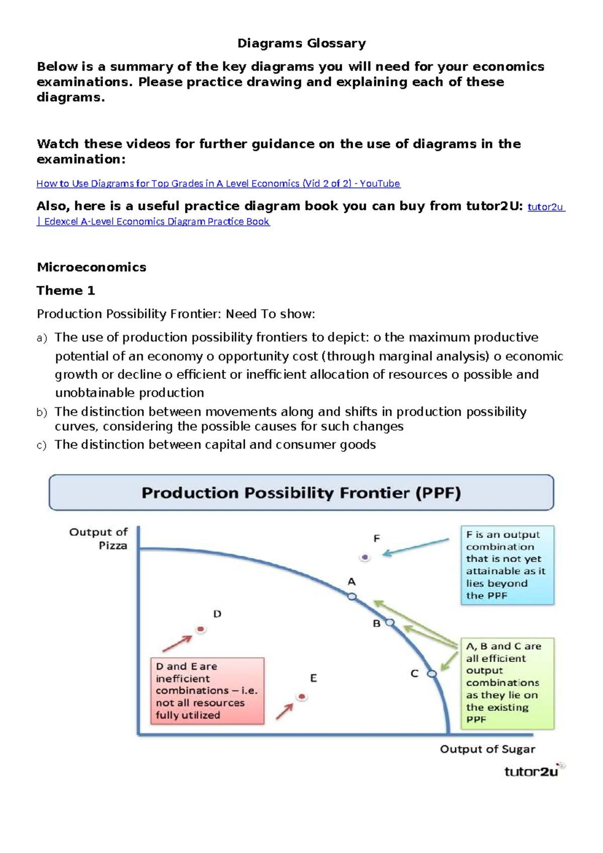 CS Final Exam Notes: Demand, Costs, and Market Structures - Studocu