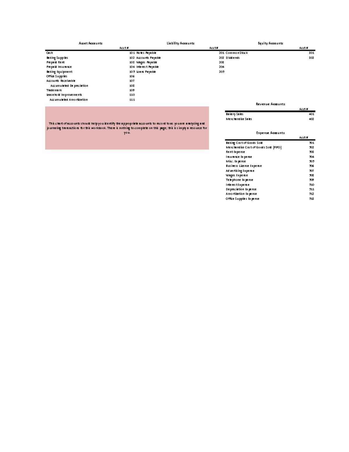 Final Project ACCT 101: Chart of Accounts and Trial Balance Analysis ...
