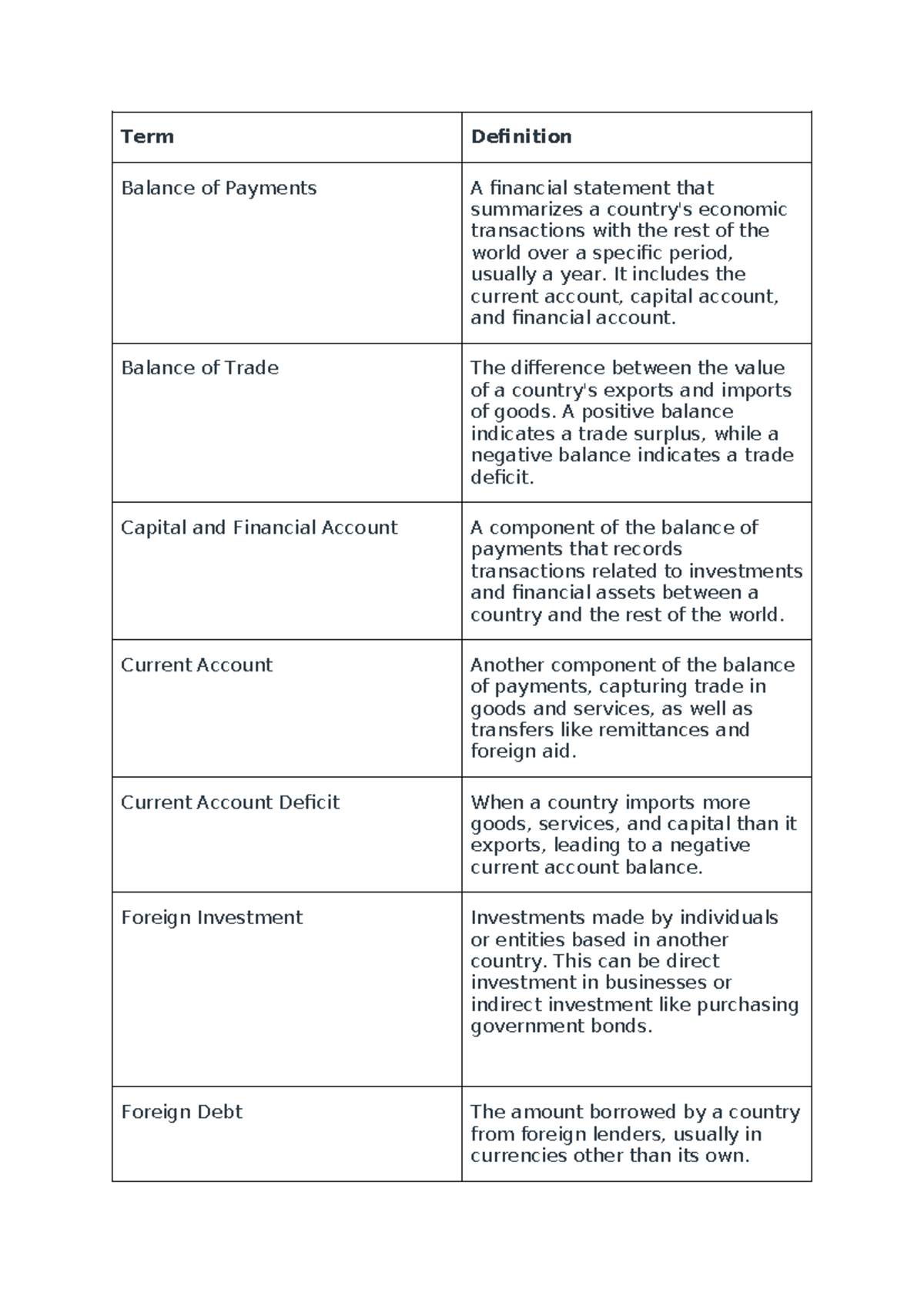 Economics Glossary: Key Terms in Balance of Payments and Trade - Studocu